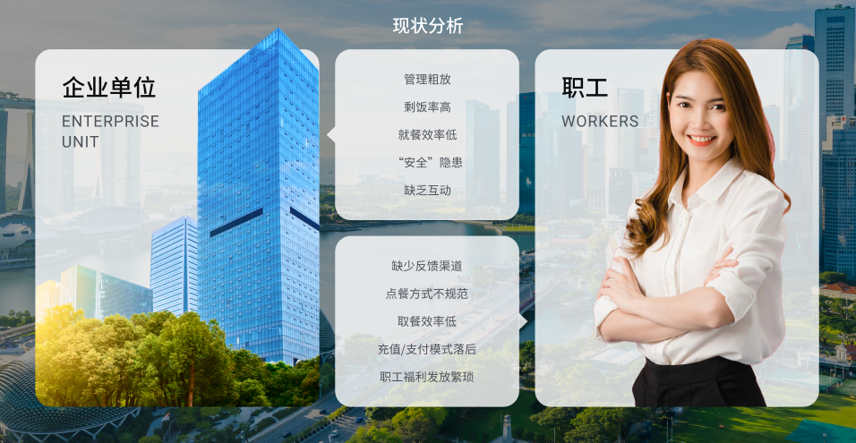 企业智慧食堂开云线上-开云线上(中国)
(图1) 企业智慧食堂开云线上-开云线上(中国)
(图1)
