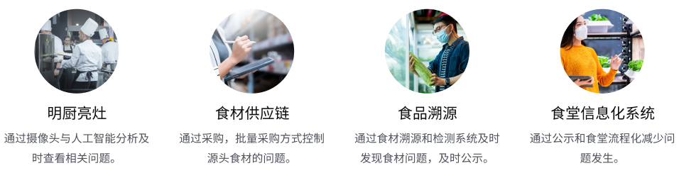 食品安全管理开云线上-开云线上(中国)
(图1) 食品安全管理开云线上-开云线上(中国)
(图1)