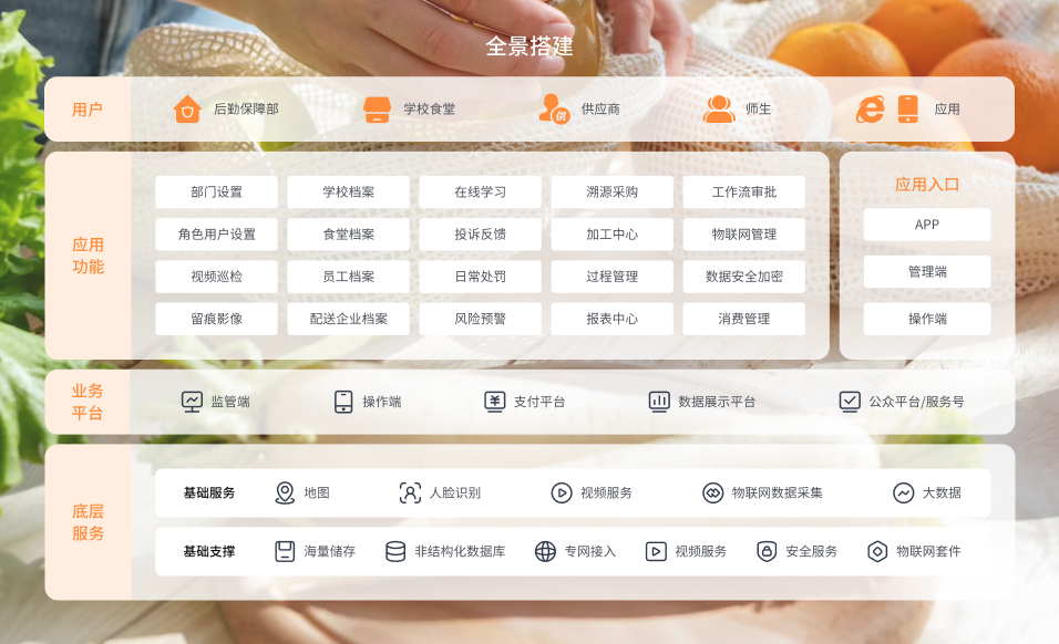食品安全管理开云线上-开云线上(中国)
(图2) 食品安全管理开云线上-开云线上(中国)
(图2)