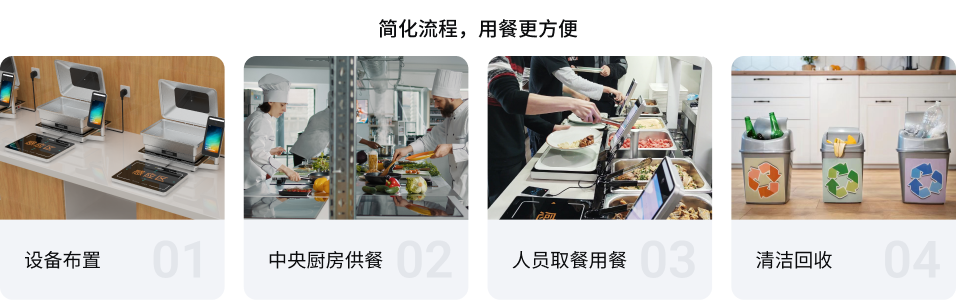 小食堂开云线上-开云线上(中国)
(图1) 小食堂开云线上-开云线上(中国)
(图1)