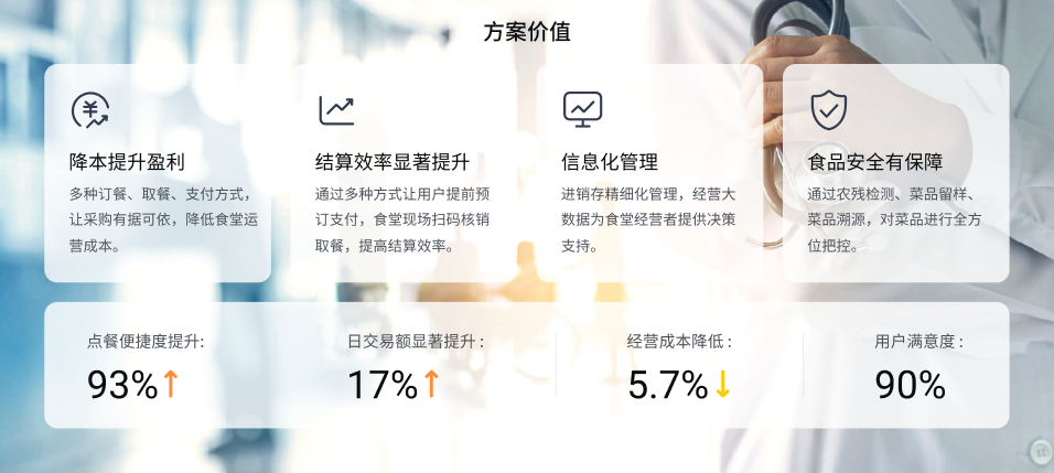 医院智慧食堂开云线上-开云线上(中国)
(图2) 医院智慧食堂开云线上-开云线上(中国)
(图2)
