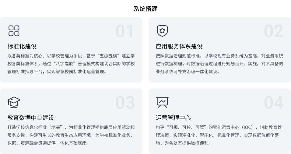 智慧校园开云线上-开云线上(中国)
(图2) 智慧校园开云线上-开云线上(中国)
(图2)