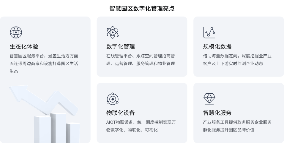 智慧园区开云线上-开云线上(中国)
(图1) 智慧园区开云线上-开云线上(中国)
(图1)