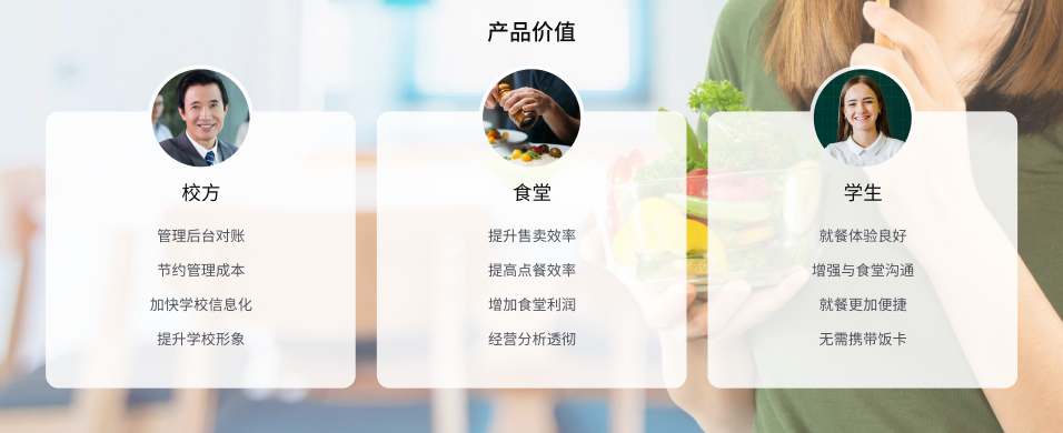 中小学智慧食堂开云线上-开云线上（中国）
(图1)