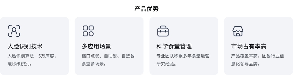 中小学智慧食堂开云线上-开云线上（中国）
(图2)