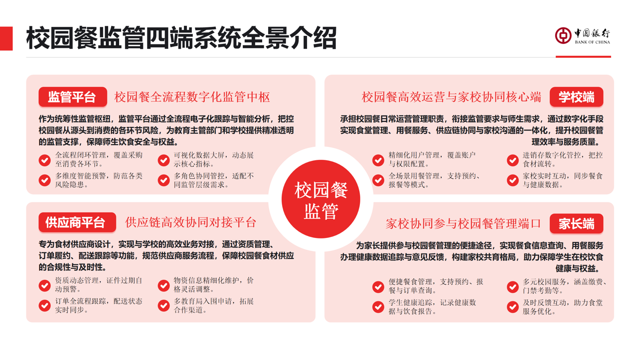校园餐资金监管开云线上-开云线上(中国)
(图1) 校园餐资金监管开云线上-开云线上(中国)
(图1)