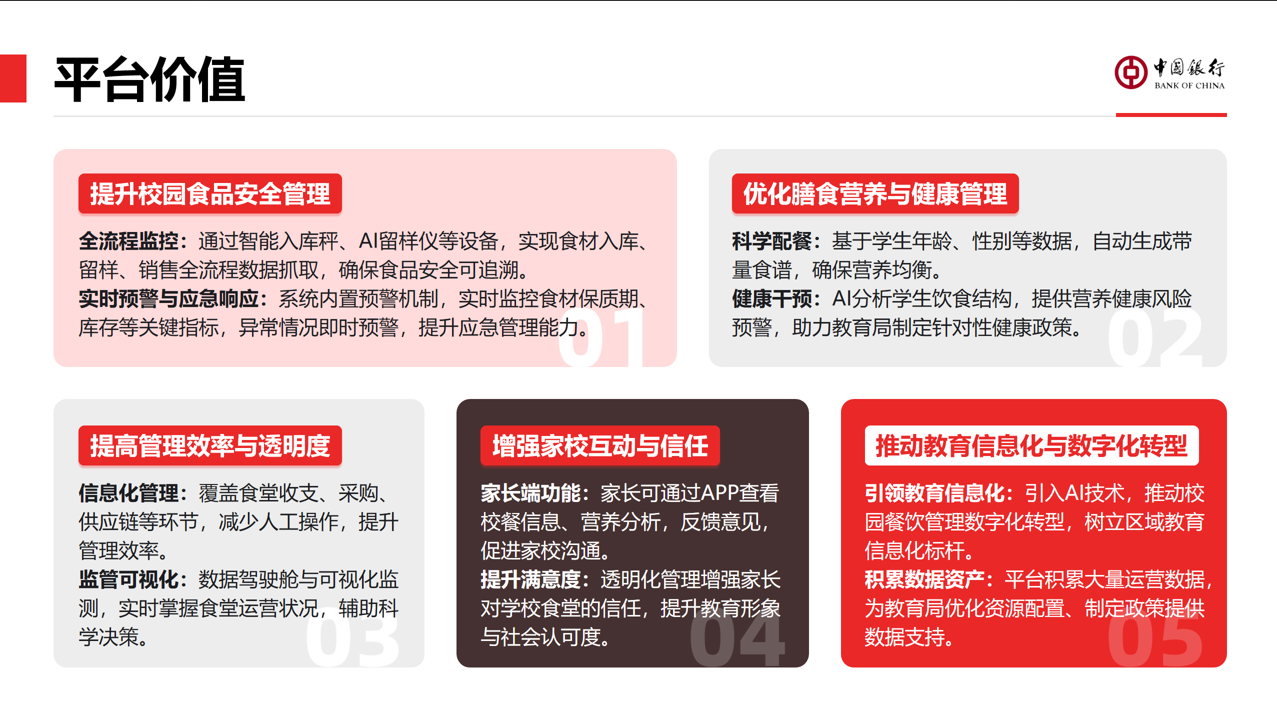 校园餐资金监管开云线上-开云线上(中国)
(图2) 校园餐资金监管开云线上-开云线上(中国)
(图2)